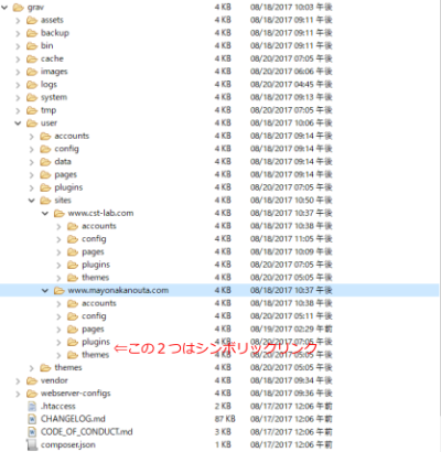 Directory List